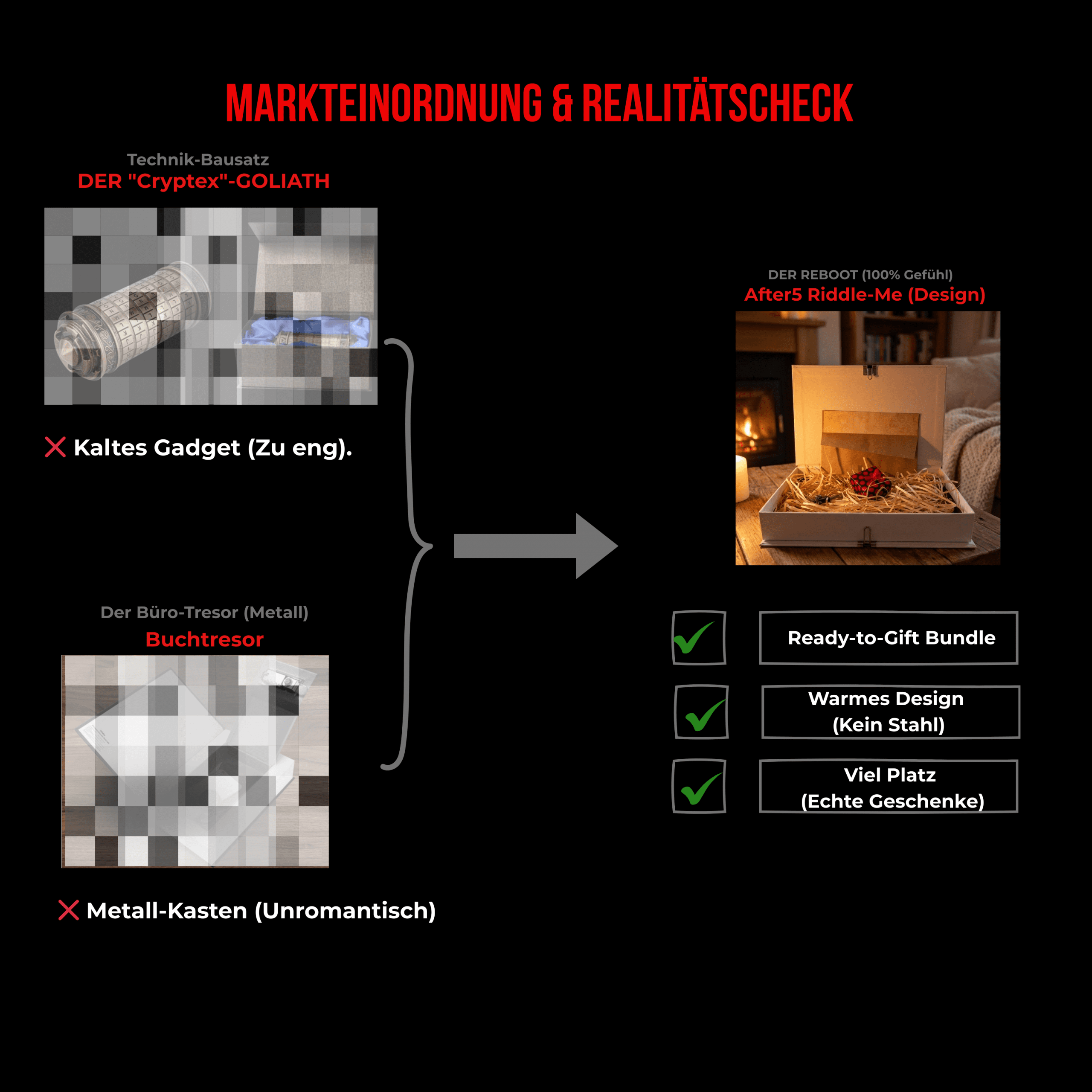 Vergleich: Riddle-Me DIY Geschenkbox als warme Design-Alternative zu Cryptex-Rätsel und Metall-Tresor