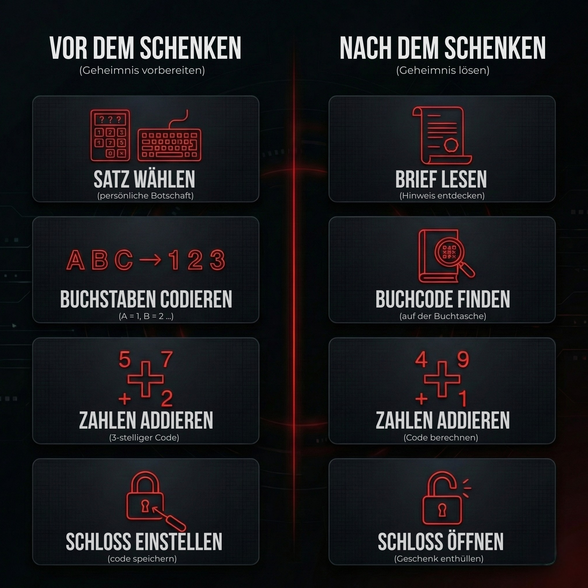 So funktioniert die Riddle-Me Rätselbox – Code vorbereiten, Rätsel lösen und Geschenk öffnen