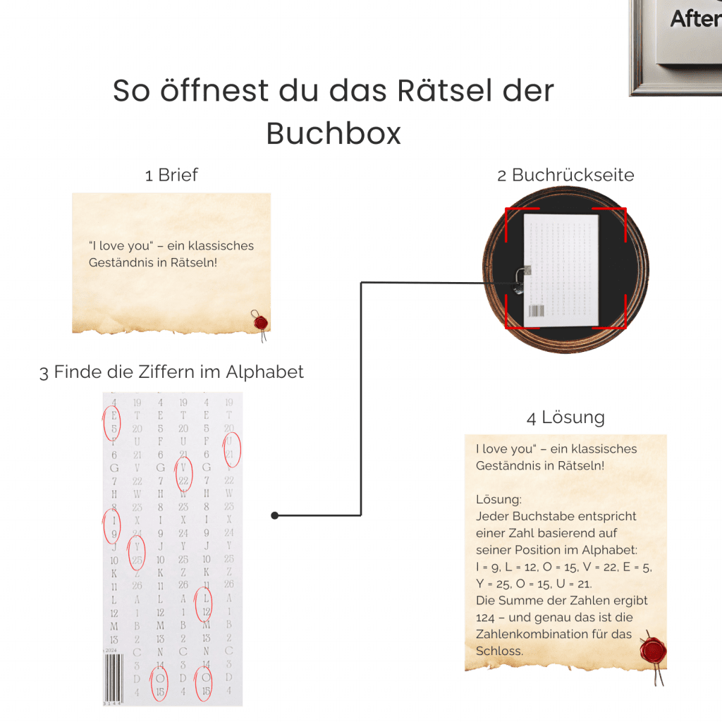 Entschlüssle das Geheimnis – Anleitung zum Öffnen der DIY Geschenkbox