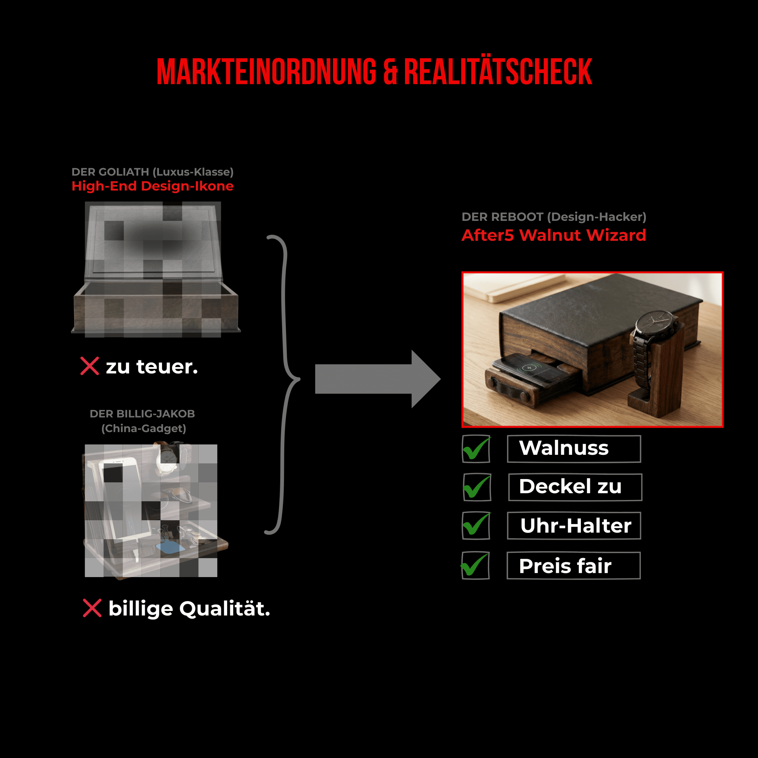 Grafische Markteinordnung des Walnut Wizard Organizers zwischen einfachen und hochwertigen Desk Organizer-Konzepten